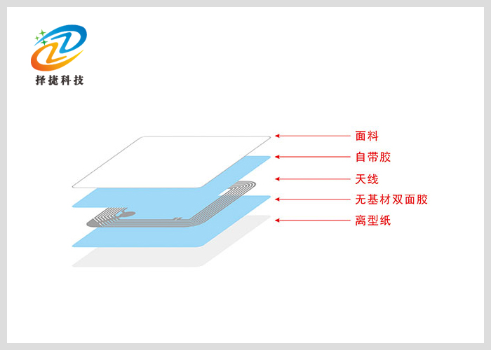Dry inlay高頻 I-code X 45*45mm產(chǎn)品剖析圖二