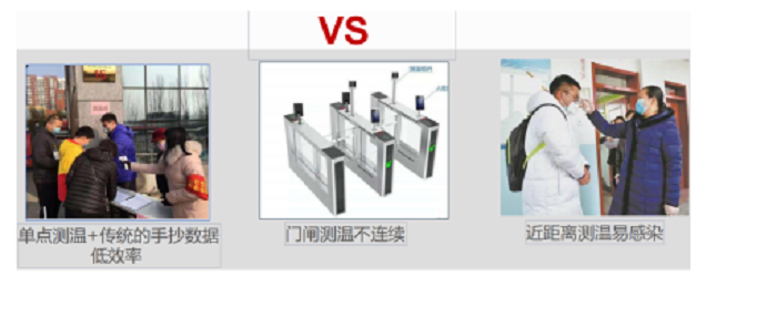 測溫手環(huán)ZJ-PA22T應用圖二