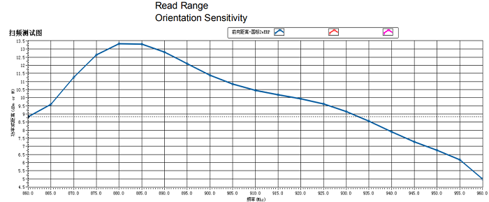 RFID雙頻硬標(biāo)簽ZJ36061產(chǎn)品測視圖