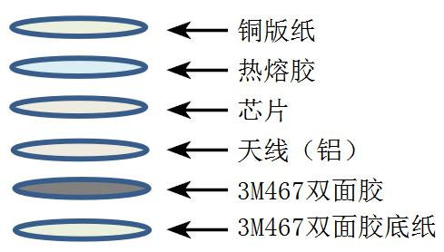刀口防撕不干膠RFID防偽標(biāo)簽ZJ8025 80*25mm結(jié)構(gòu)圖