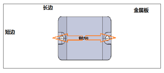 耐強酸強堿耐高溫抗金屬標(biāo)簽ZJ4631極化方向圖二