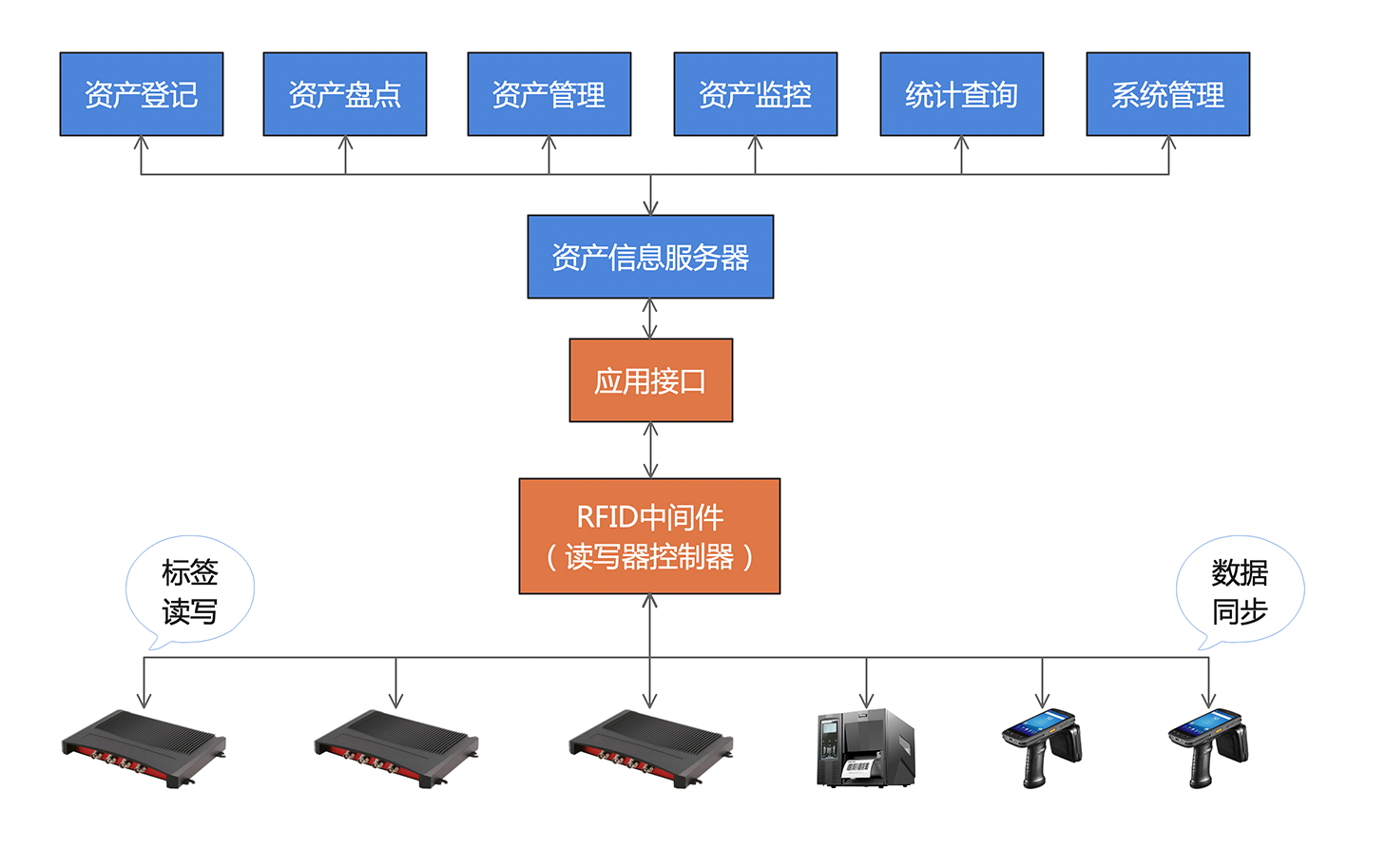 資產(chǎn)管理系統(tǒng)簡(jiǎn)介二