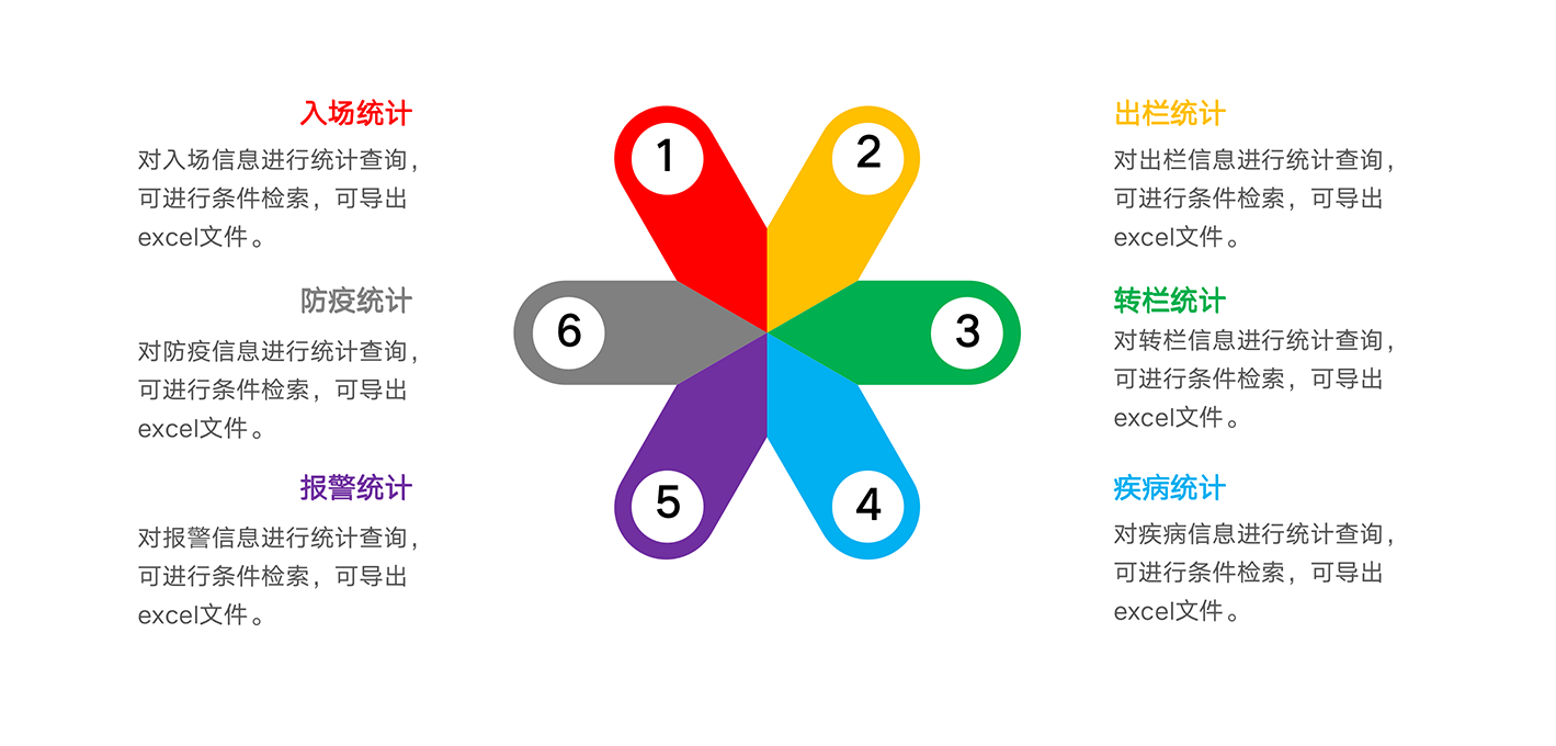 畜牧業(yè)追溯管理系統(tǒng)簡(jiǎn)介四