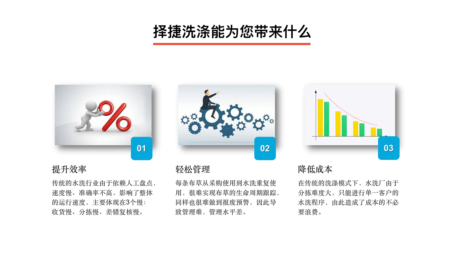 智慧洗滌系統(tǒng)優(yōu)點(diǎn)圖