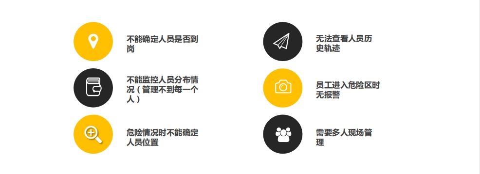 人員定位系統(tǒng)常見(jiàn)問(wèn)題圖