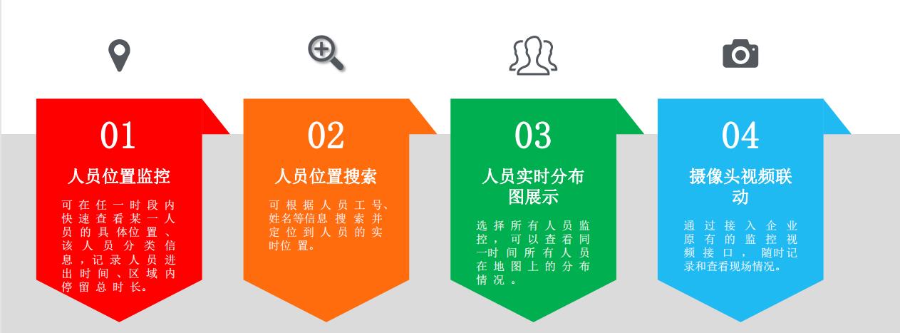 人員定位系統(tǒng)定時(shí)位置及視頻聯(lián)動(dòng)圖